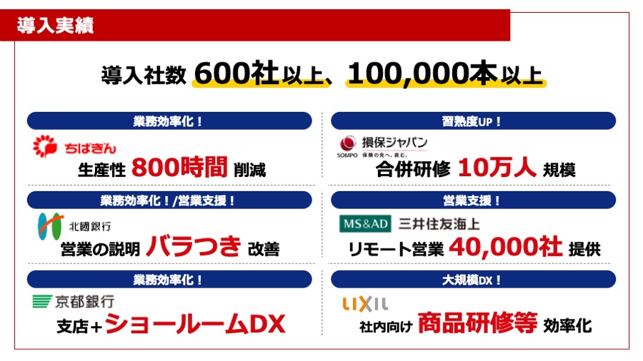 導入者数6千社以上。10万本以上作成