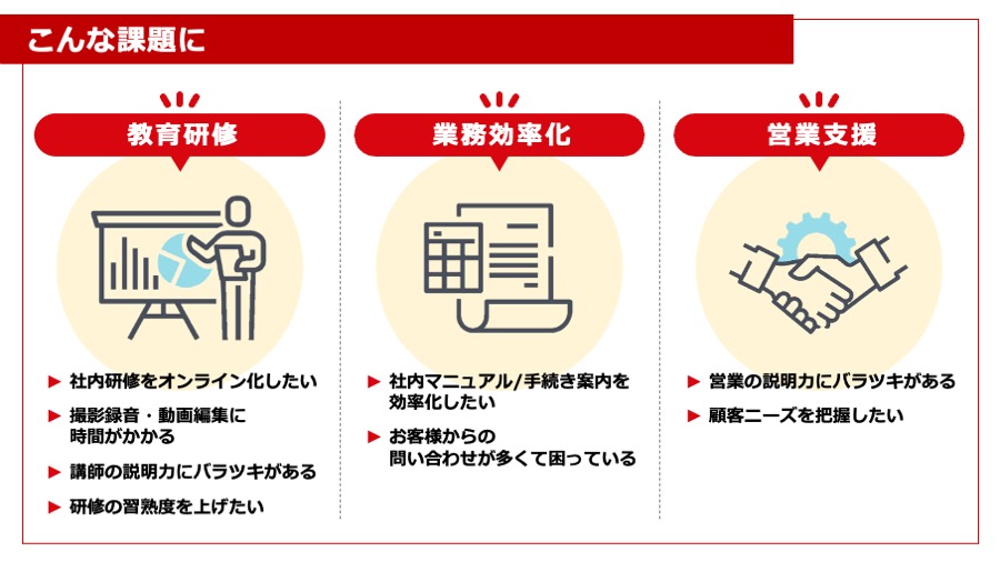 教育研修。業務効率化。営業支援