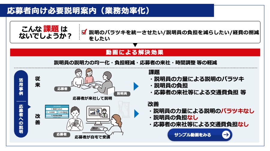 説明案内効率化